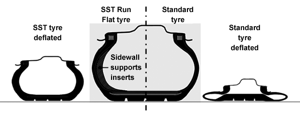 Car Tyre Safety